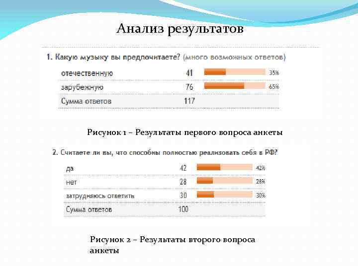 Анализ результатов Рисунок 1 – Результаты первого вопроса анкеты Рисунок 2 – Результаты второго