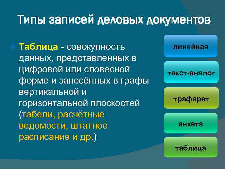 Виду запись. Типы записи деловых документов это. Виды записей. Совокупность данных и документов. Линейная запись деловых документов.