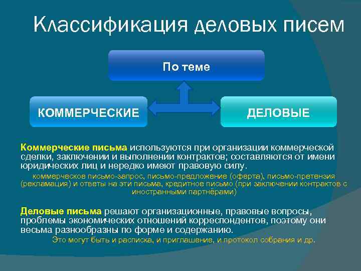 Типы коммерческих запросов. Классификация коммерческих писем. Классификация деловой переписки. Классификация деловых и коммерческих писем. Коммерческое деловое письмо.