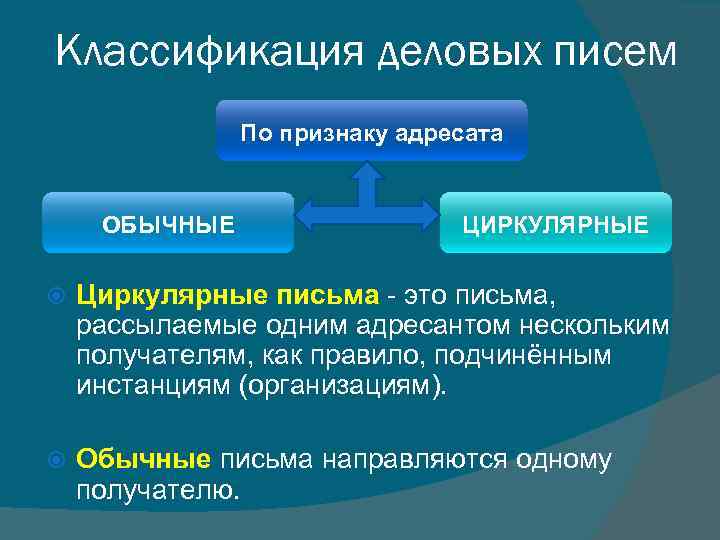 Образец циркулярного письма