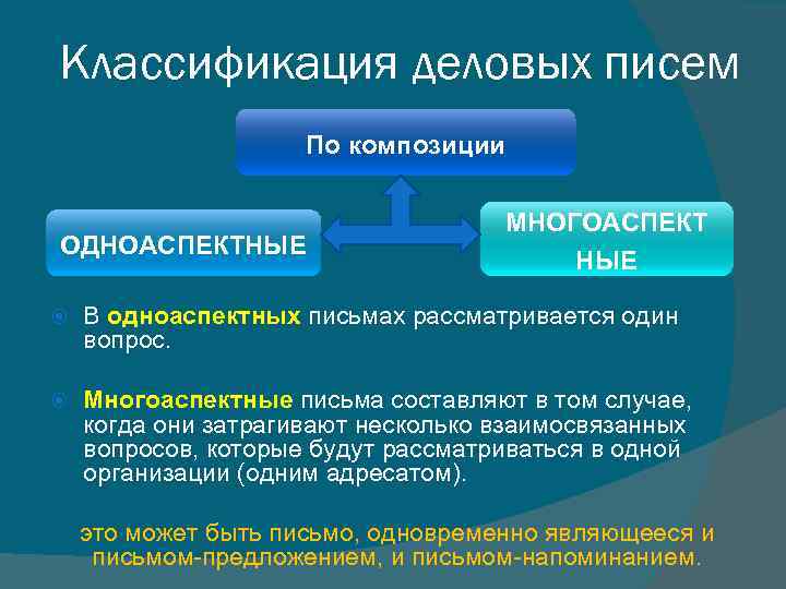 Письмо относится к. Классификация деловых писем. Классификация деловой переписки. Классификация официальных писем. Классификация деловых писем по композиции.