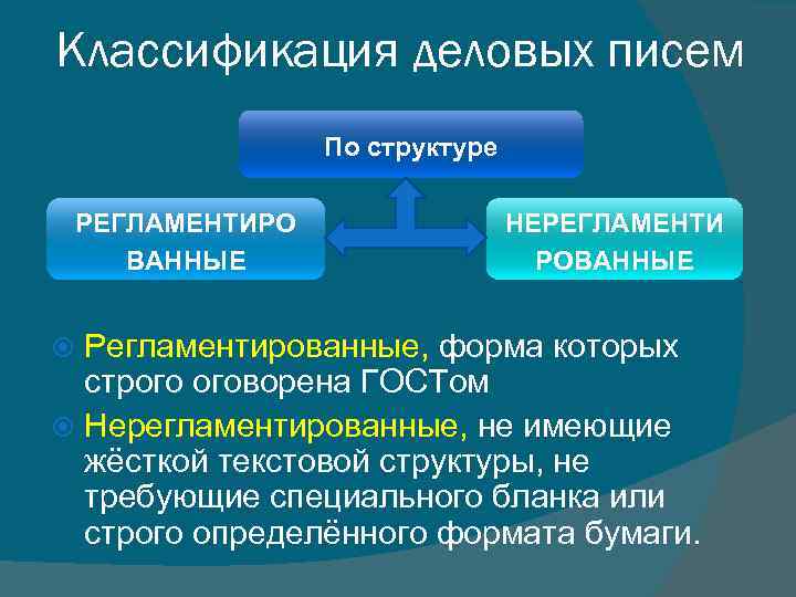 Классификация деловых писем По структуре РЕГЛАМЕНТИРО ВАННЫЕ НЕРЕГЛАМЕНТИ РОВАННЫЕ Регламентированные, форма которых строго оговорена