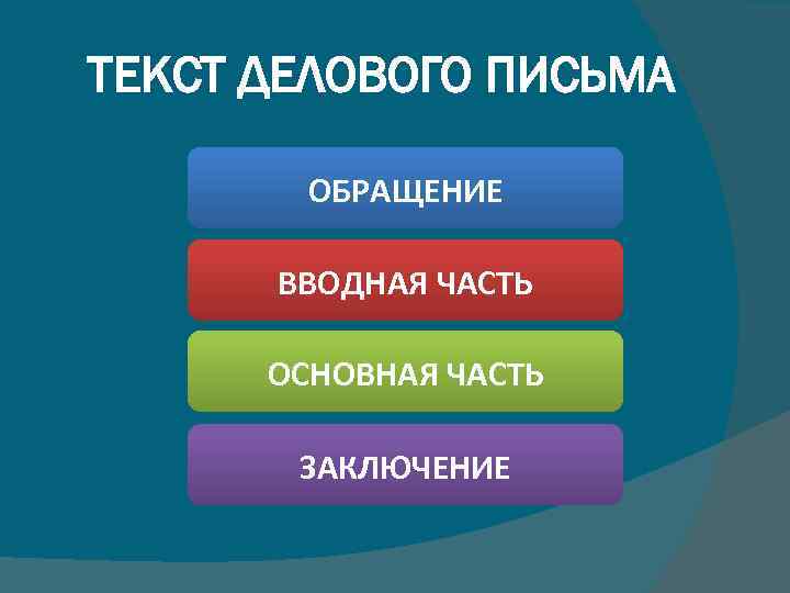 ТЕКСТ ДЕЛОВОГО ПИСЬМА ОБРАЩЕНИЕ ВВОДНАЯ ЧАСТЬ ОСНОВНАЯ ЧАСТЬ ЗАКЛЮЧЕНИЕ 