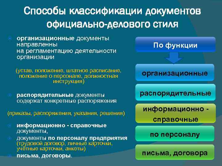 Способы классификации документов официально-делового стиля организационные документы направленны на регламентацию деятельности организации (устав, положение,