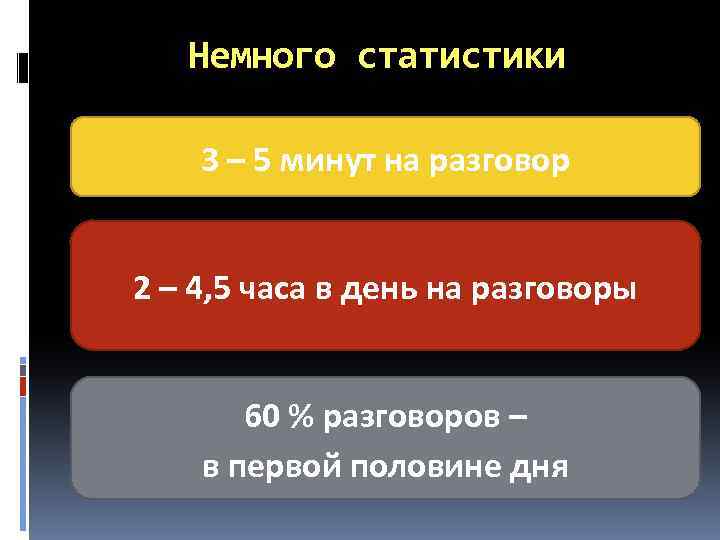Немного статистики 3 – 5 минут на разговор 2 – 4, 5 часа в