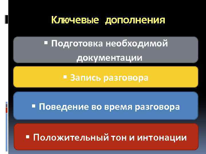 Ключевые дополнения Подготовка необходимой документации Запись разговора Поведение во время разговора Положительный тон и
