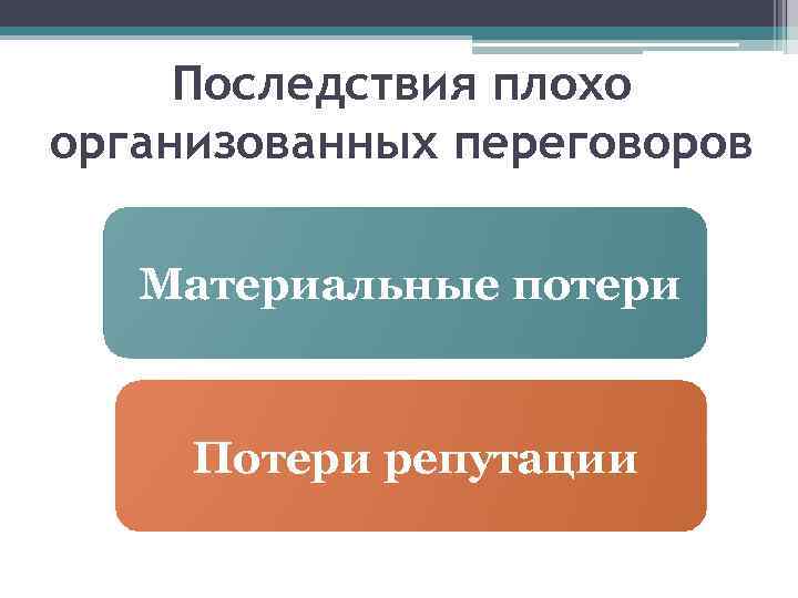 Последствия плохо организованных переговоров Материальные потери Потери репутации 