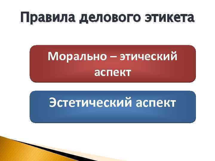 Правила делового этикета Морально – этический аспект Эстетический аспект 