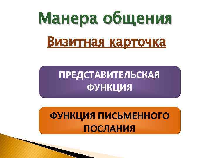 Манера общения Визитная карточка ПРЕДСТАВИТЕЛЬСКАЯ ФУНКЦИЯ ПИСЬМЕННОГО ПОСЛАНИЯ 