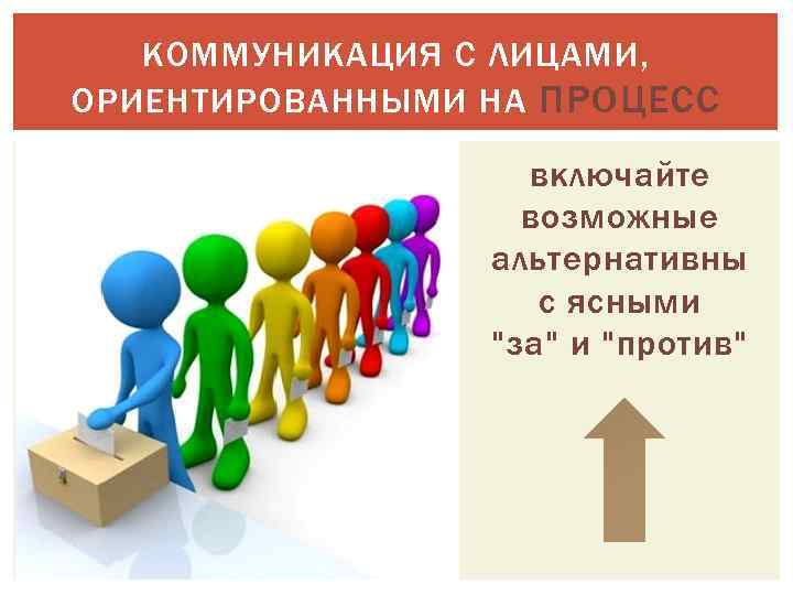 КОММУНИКАЦИЯ С ЛИЦАМИ, ОРИЕНТИРОВАННЫМИ НА ПРОЦЕСС включайте возможные альтернативны с ясными "за" и "против"