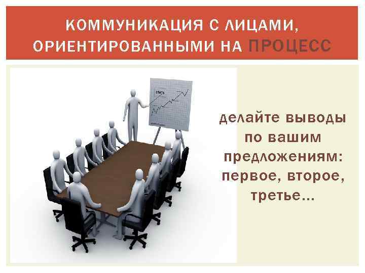КОММУНИКАЦИЯ С ЛИЦАМИ, ОРИЕНТИРОВАННЫМИ НА ПРОЦЕСС делайте выводы по вашим предложениям: первое, второе, третье.