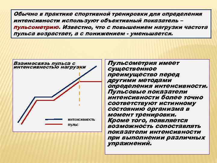 Обычно в практике спортивной тренировки для определения интенсивности используют объективный показатель – пульсометрию. Известно,