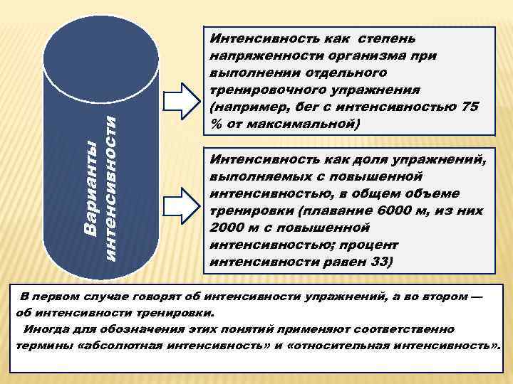 Варианты интенсивности Интенсивность как степень напряженности организма при выполнении отдельного тренировочного упражнения (например, бег