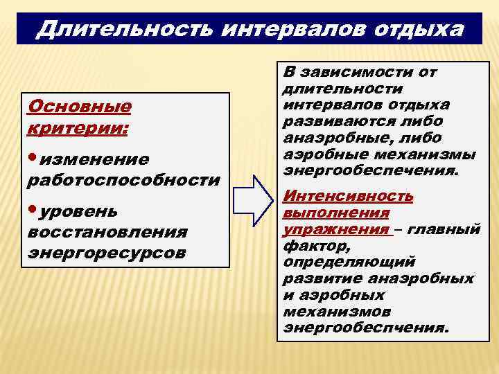 продолжительность интервалов отдыха. продолжительность интервалов отдыха. типы интервалов. продолжительность напряженного интервала отдыха между упражнениями. продолжительность интервалов отдыха.