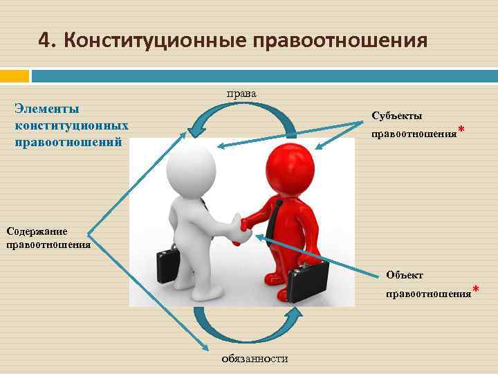 Субъекты правоотношений картинки для презентации