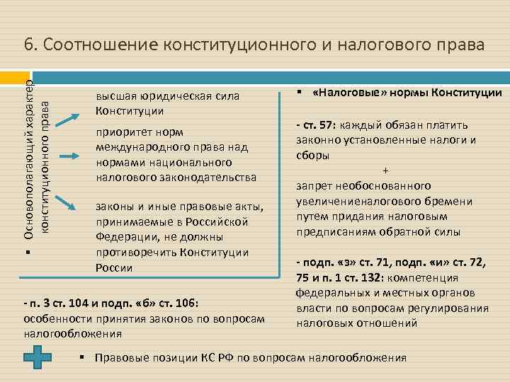 § Основополагающий характер конституционного права 6. Соотношение конституционного и налогового права высшая юридическая сила