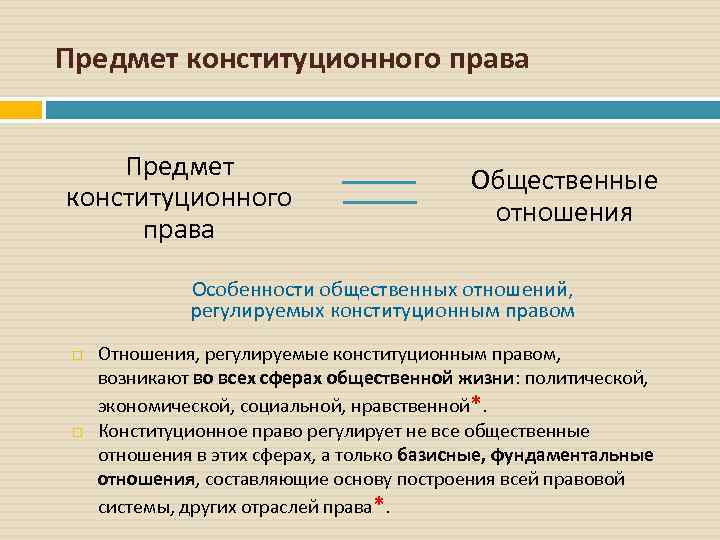 Предмет конституционного права Общественные отношения Особенности общественных отношений, регулируемых конституционным правом Отношения, регулируемые конституционным