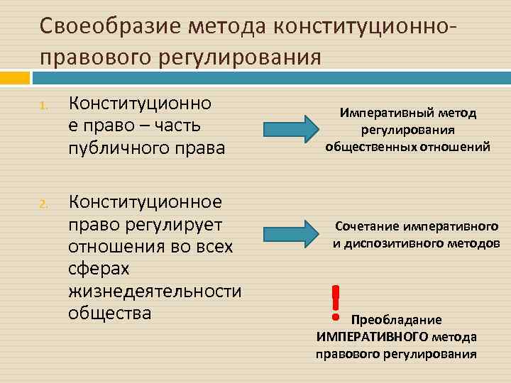 Общая характеристика конституционного права рф презентация