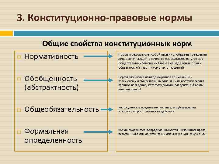 Конституционные нормы это. Общие свойства конституционных норм. Общие свойства норм конституционного права. Общие признаки конституционно-правовой нормы. Основные правовые нормы.