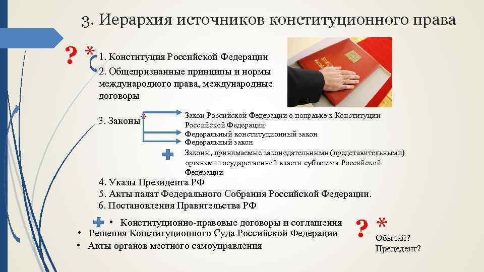 3. Иерархия источников конституционного права 1. Конституция Российской Федерации ? * 2. Общепризнанные принципы