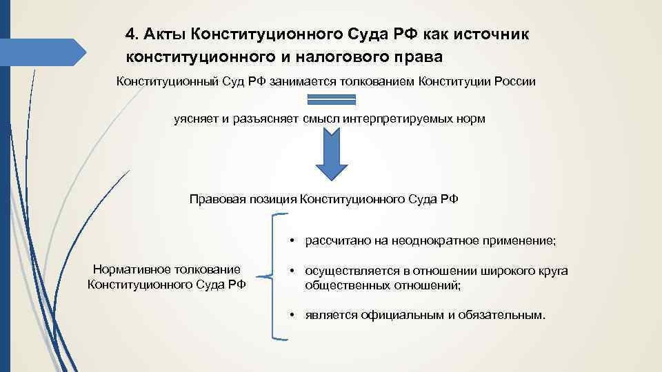 4. Акты Конституционного Суда РФ как источник конституционного и налогового права Конституционный Суд РФ