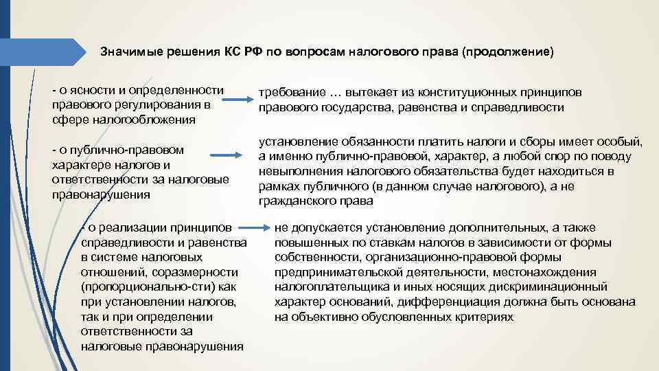 Значимые решения КС РФ по вопросам налогового права (продолжение) о ясности и определенности правового