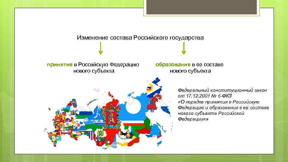 Изменение состава Российского государства принятие в Российскую Федерацию нового субъекта образование в ее составе