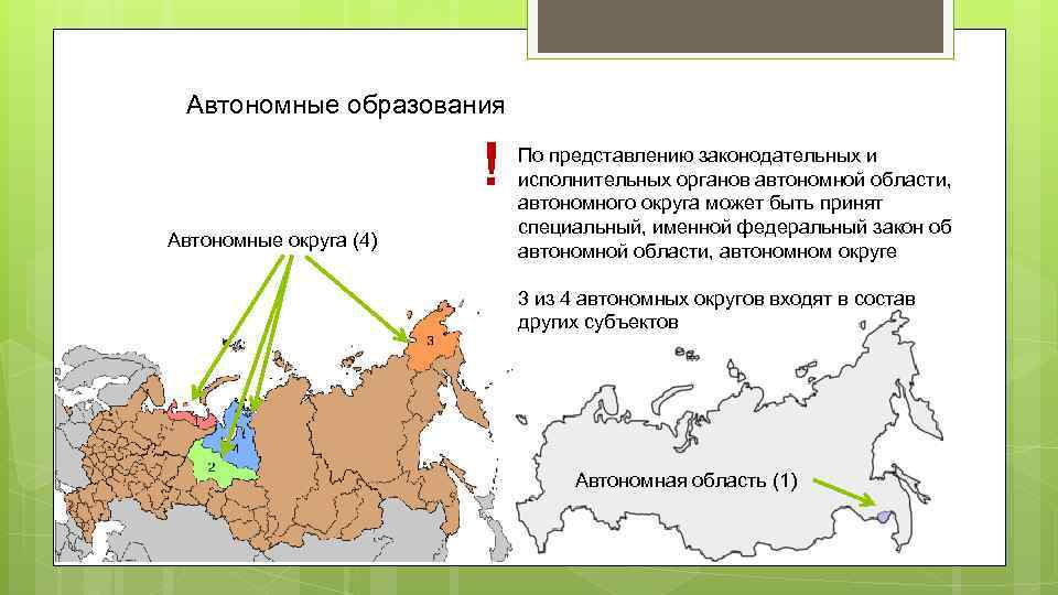 Сколько автономных республик в россии. Автономные округа.