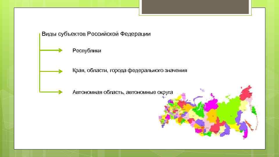 Виды субъектов Российской Федерации Республики Края, области, города федерального значения Автономная область, автономные округа