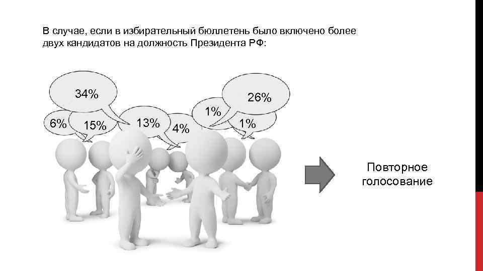 В случае, если в избирательный бюллетень было включено более двух кандидатов на должность Президента