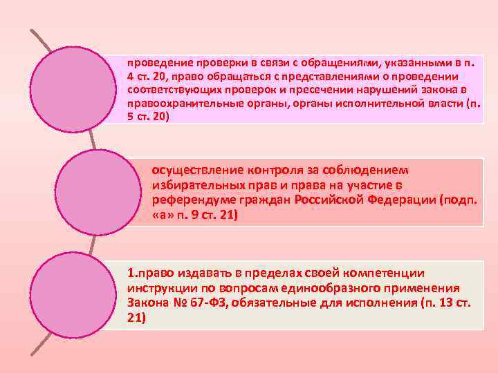 проведение проверки в связи с обращениями, указанными в п. 4 ст. 20, право обращаться