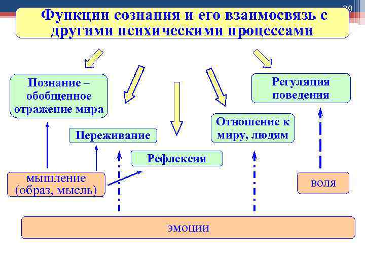 Память связь