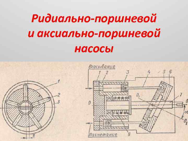 Ридиально-поршневой и аксиально-поршневой насосы 
