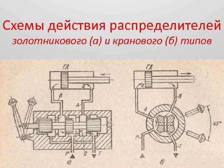 Золотниковый распределитель схема