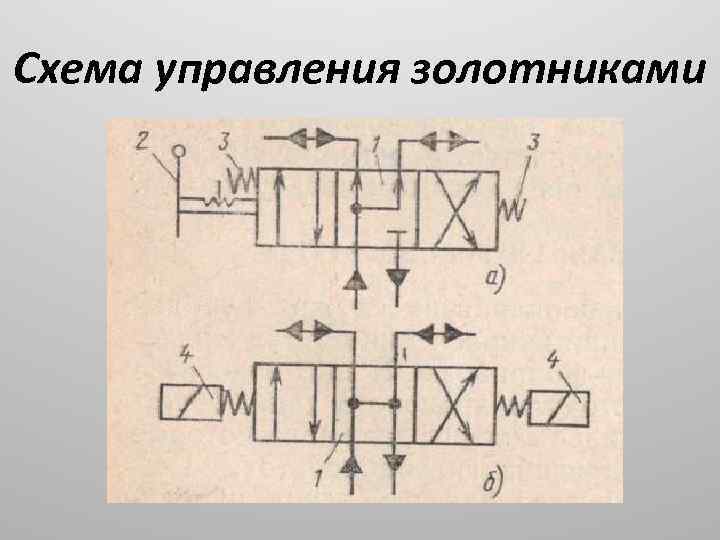 Схема управления золотниками 