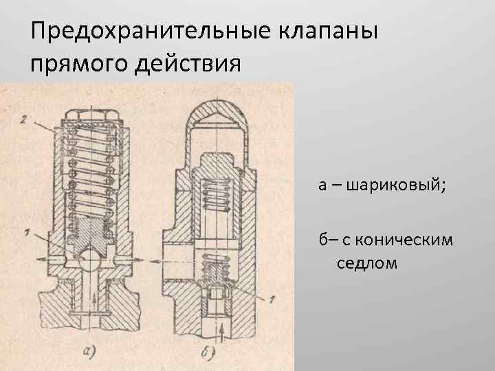 Предохранительные клапаны презентация