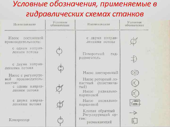 Условные обозначения используемые