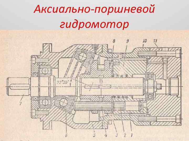 Аксиально-поршневой гидромотор 