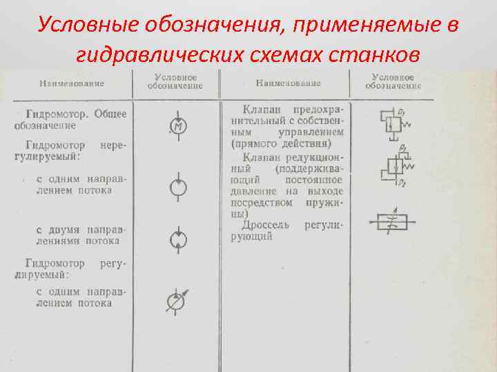 Обозначение элементов на гидравлической схеме