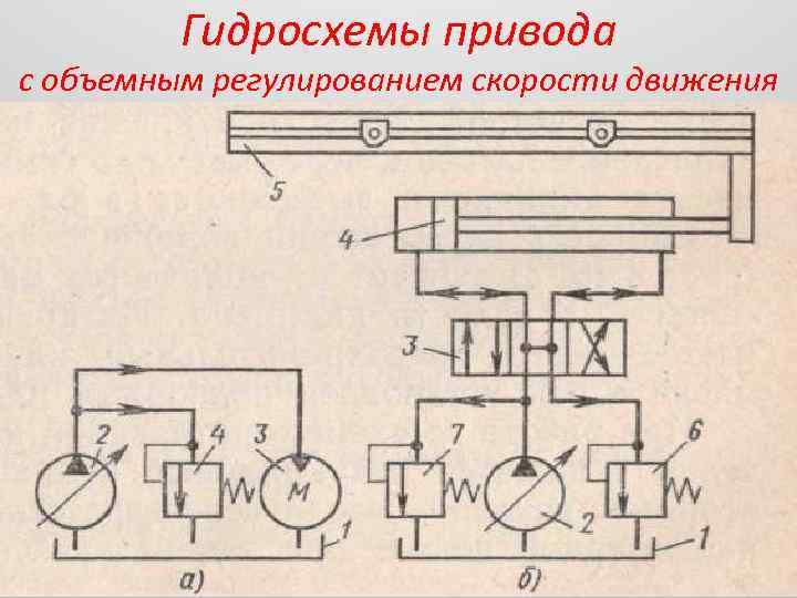 Гидросхемы привода с объемным регулированием скорости движения 