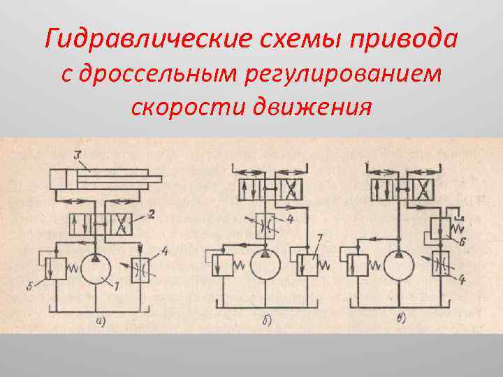 Описание схемы гидропривода