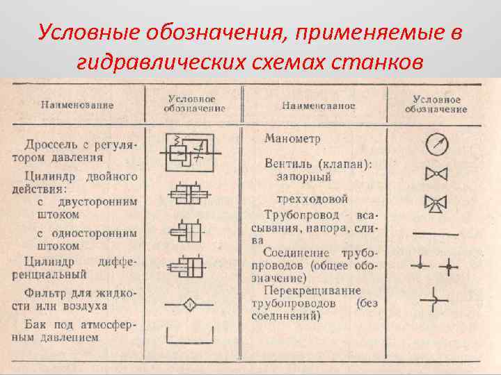 Элементы гидравлических схем