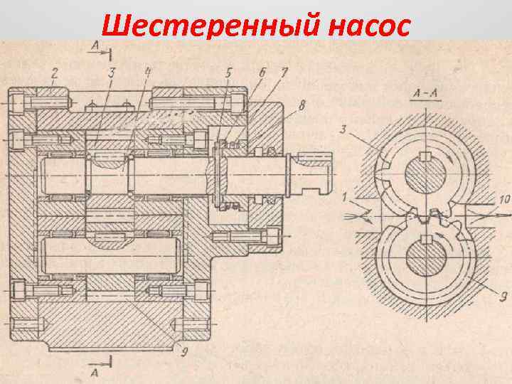 Шестеренный насос 