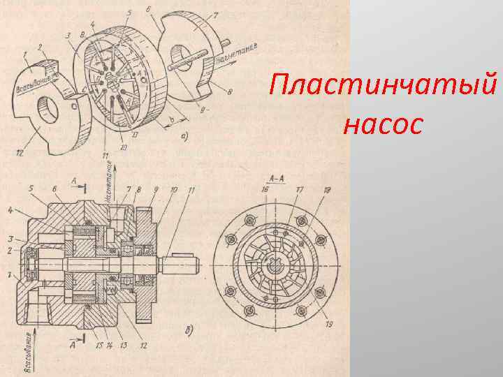 Пластинчатый насос 