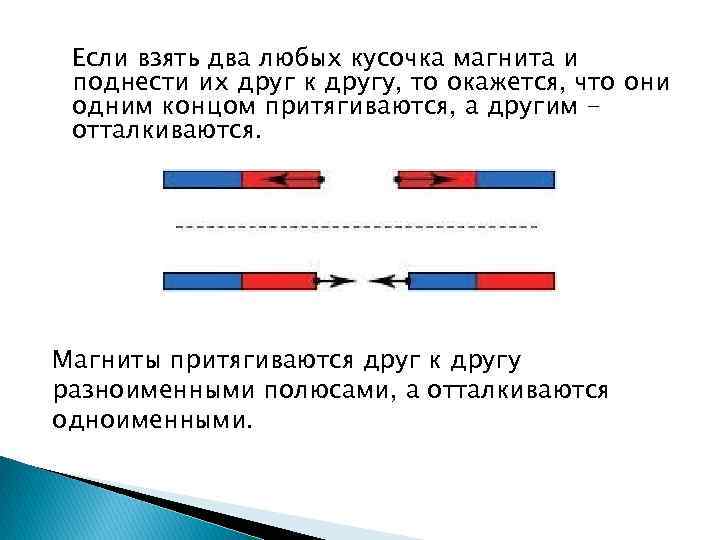 Если разрезать полосовой магнит на две части так как показано на рисунке то в результате