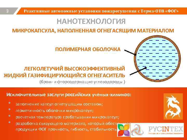 3 Реактивные автономные установки пожаротушения с Терма-ОТВ «ФОГ» НАНОТЕХНОЛОГИЯ МИКРОКАПСУЛА, НАПОЛНЕННАЯ ОГНЕГАСЯЩИМ МАТЕРИАЛОМ ПОЛИМЕРНАЯ