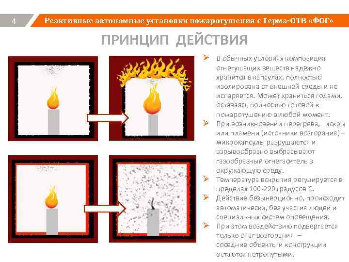 4 Реактивные автономные установки пожаротушения с Терма-ОТВ «ФОГ» ПРИНЦИП ДЕЙСТВИЯ Ø В обычных условиях