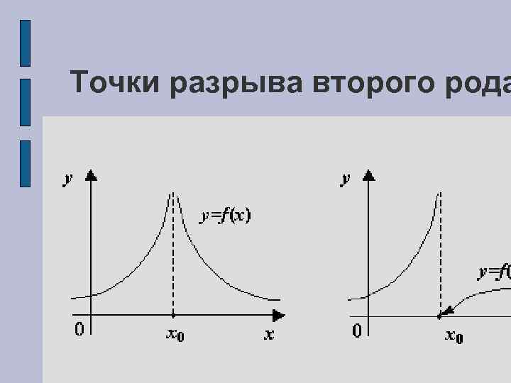 Односторонние пределы в точках разрыва