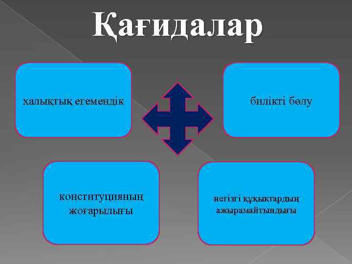 Қағидалар халықтық егемендiк конституцияның жоғарылығы билiктi бөлу негiзгi құқықтардың ажырамайтындығы 