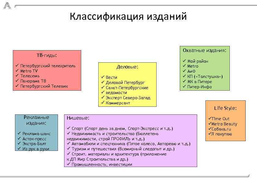 Классификатор издания 10 букв. Классификация изданий. Классификация изданий по видам включает. Виды изданий по объему. Материальная конструкция издания.